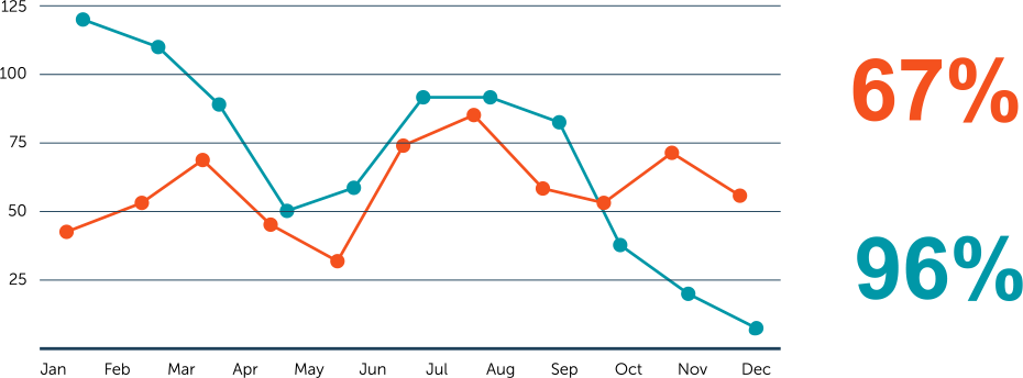 7. Monitoring & Analytics